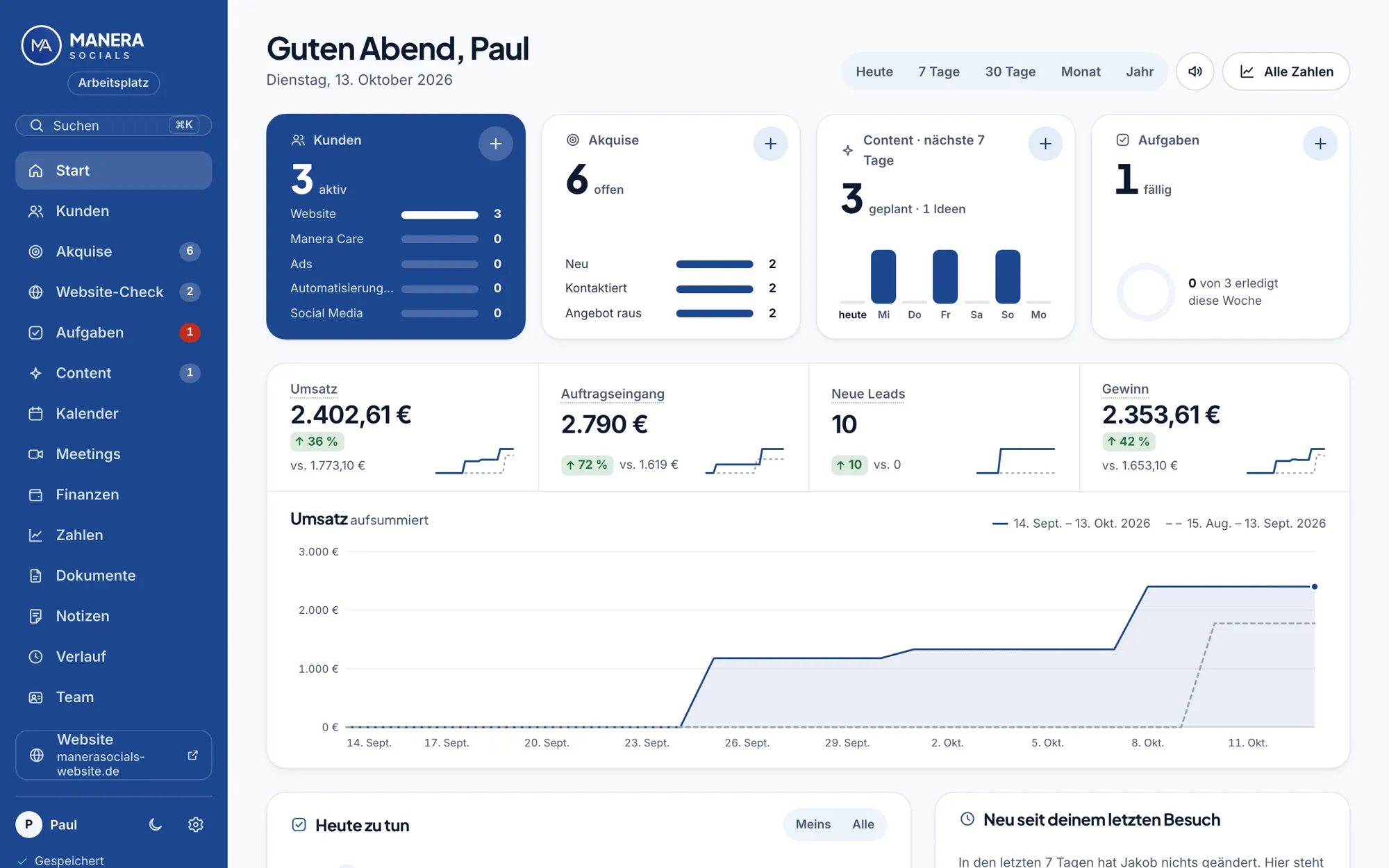 Startseite des Arbeitsplatzes von Manera Socials mit Kacheln für Kunden, Akquise, Content und Aufgaben sowie Umsatz, Auftragseingang, neuen Leads und Gewinn (Beispieldaten)