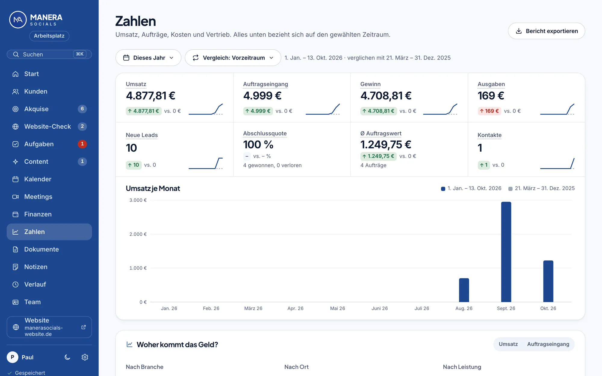 Arbeitsplatz von Manera Socials, Bereich Zahlen (Beispieldaten)